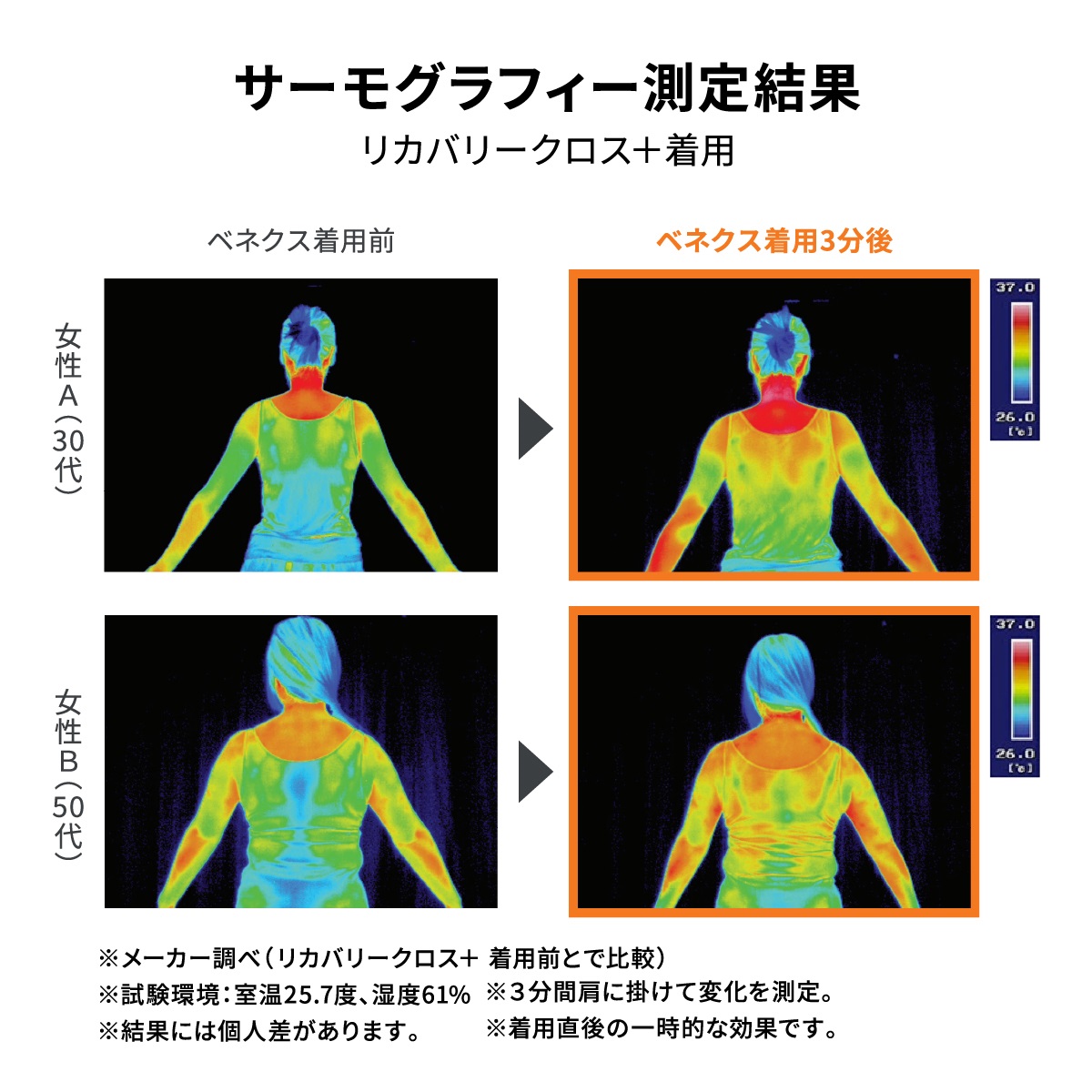 VENEX公式オンラインストア スタンダードドライ＋ 【一般医療機器