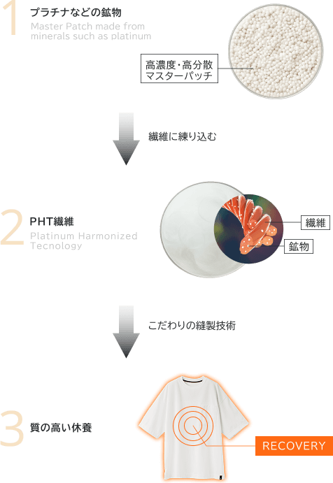 休養を科学する」リカバリーウェア VENEX｜VENEX公式オンラインストア