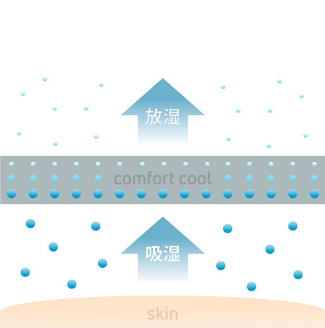 特徴1