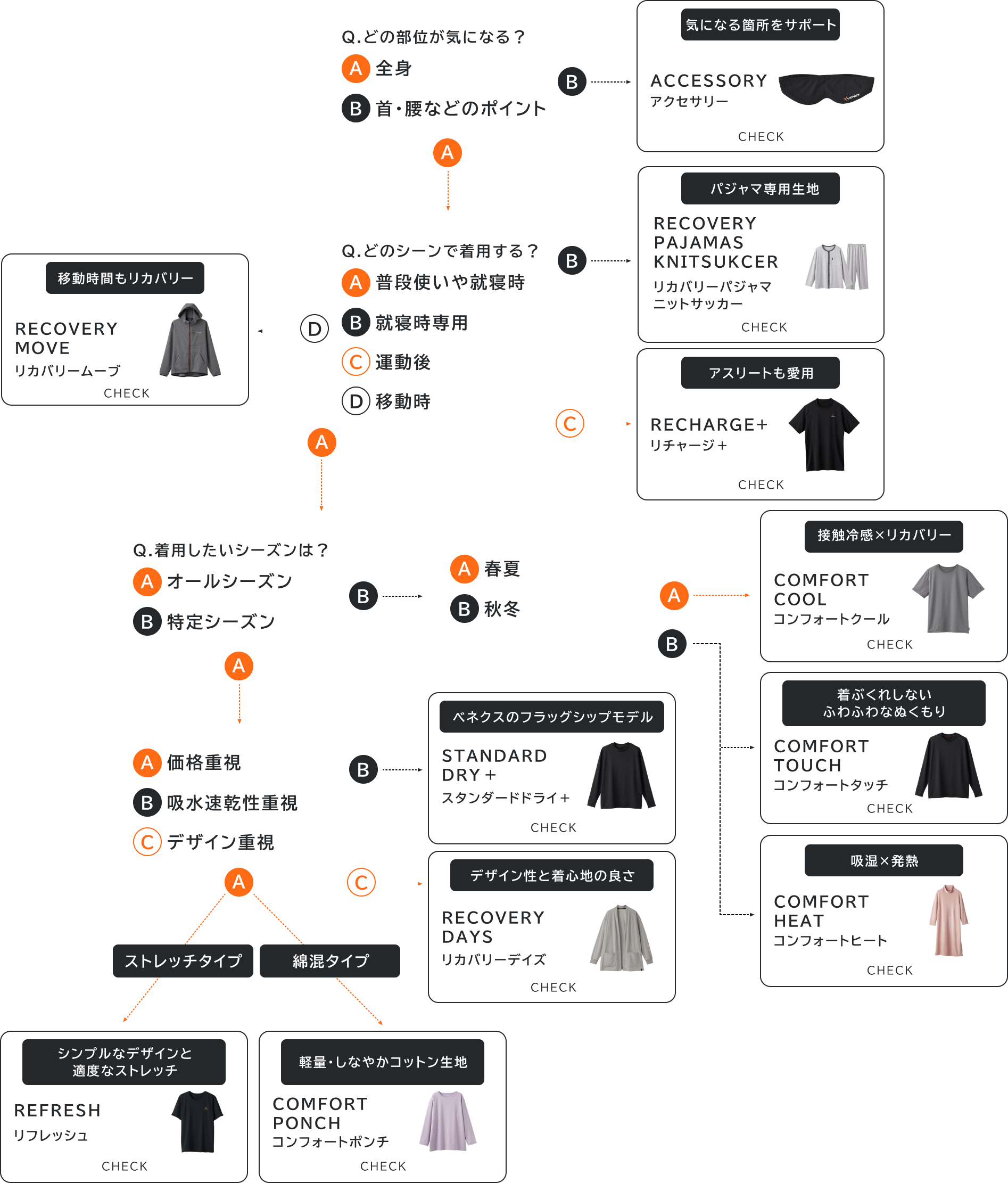 どのシリーズがおすすめ? 初めてでも安心 選び方チャート