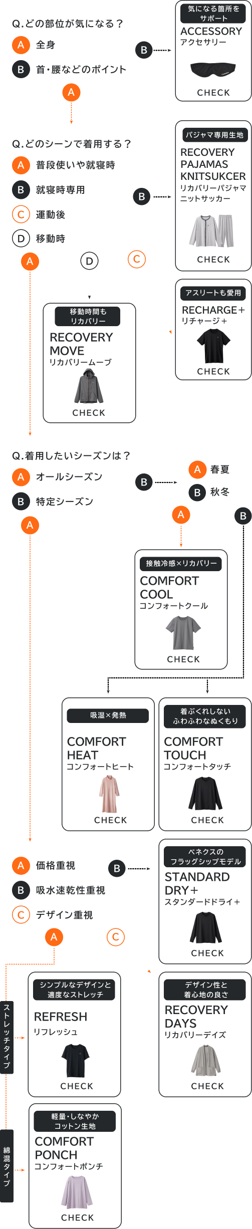 どのシリーズがおすすめ? 初めてでも安心 選び方チャート