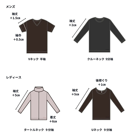 リニューアル2