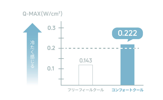 ベネクス / コンフォートクール 8分丈テーパードパンツ レディース