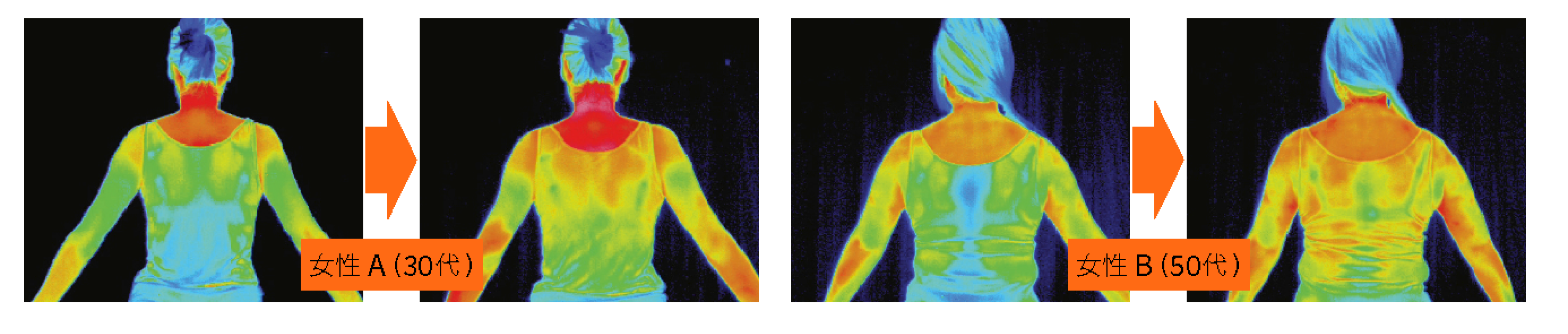 女性A 30代、女性B 50代　変化測定結果画像